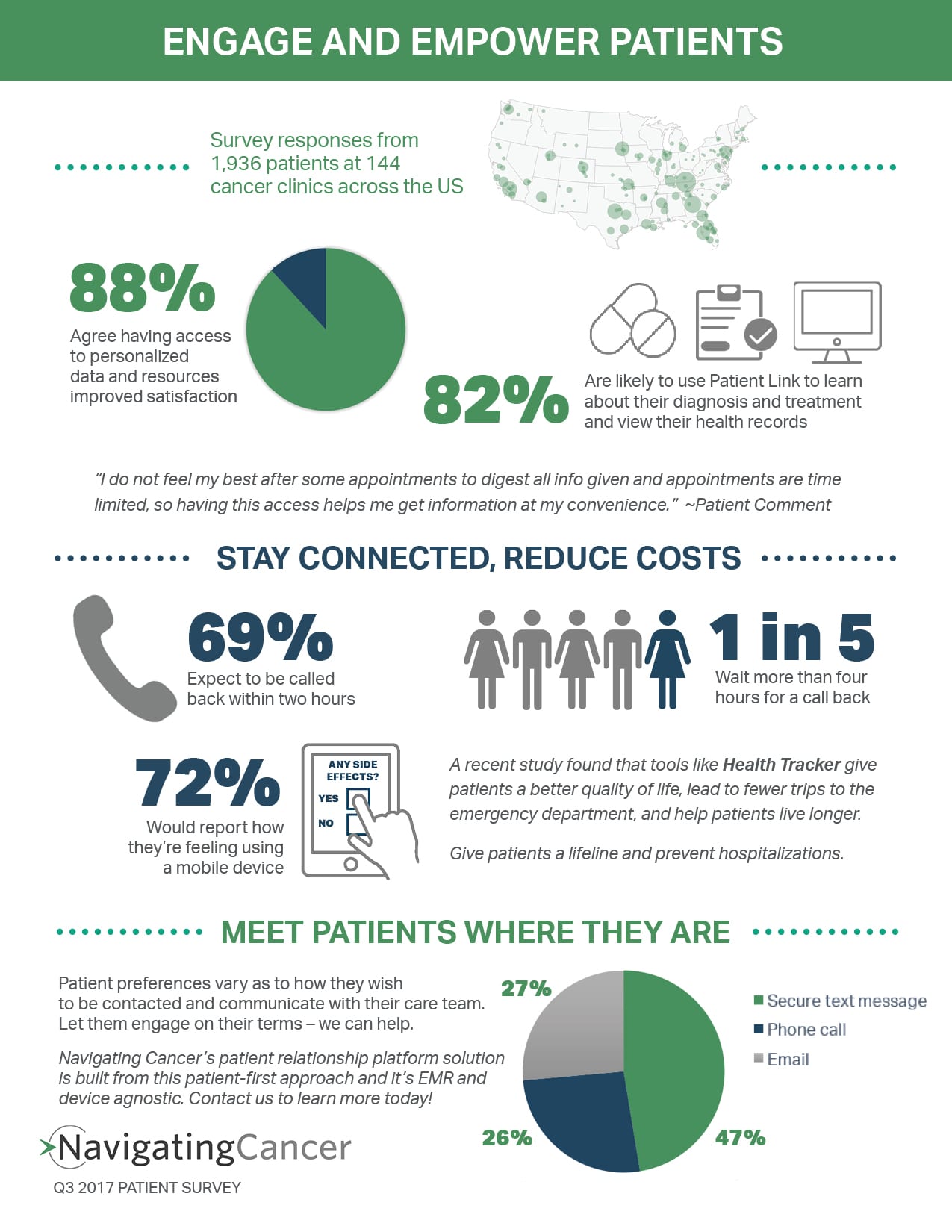 Give Patients The Tools They Need To Engage - Navigating Cancer